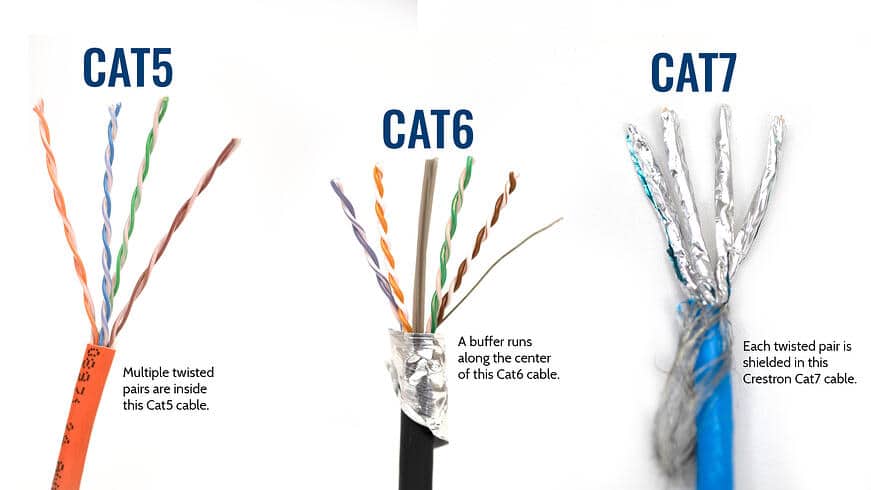 Del Sur distorsionar tiburón Cat5 vs Cat6 vs Cat7: Network Cable Standards Explained - TechSips